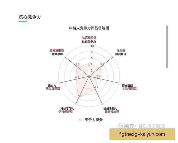 Foden Jr. 正处于职业生涯关键阶段，体现出持续提升的潜力与竞争力。