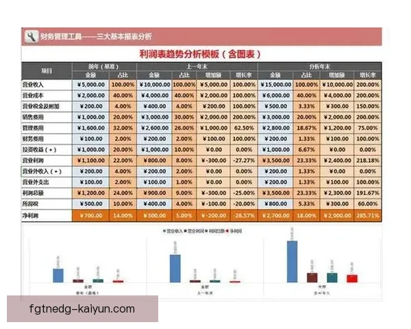 K联赛薪资帽实施后球队财务状况分析与影响趋势