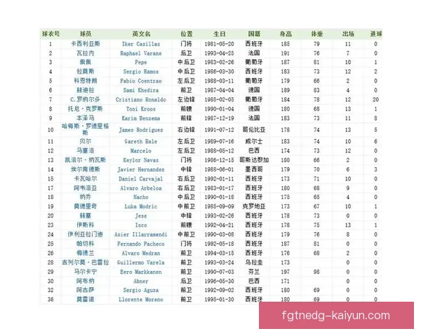 西甲球队本赛季阵容与战术变化分析